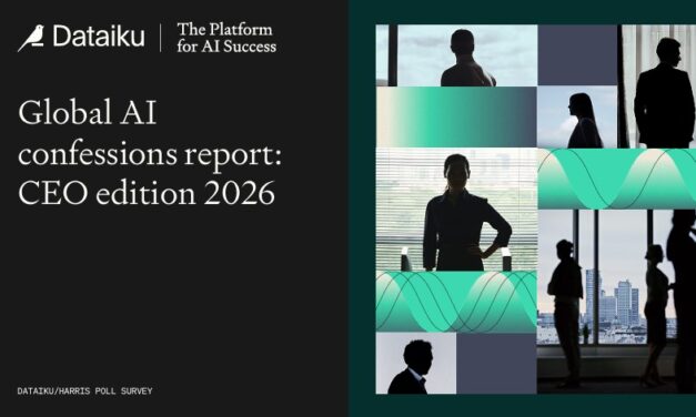 Global AI confessions report: CEO edition 2026