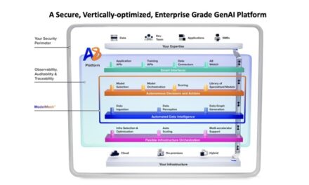 Articul8 Enterprise Generative AI Platform—purpose-built to solve complex, high-value enterprise missions
