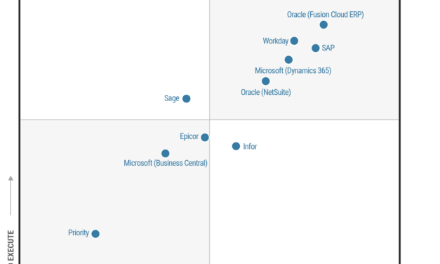 2026 Gartner® Magic Quadrant™ for Cloud ERP Finance